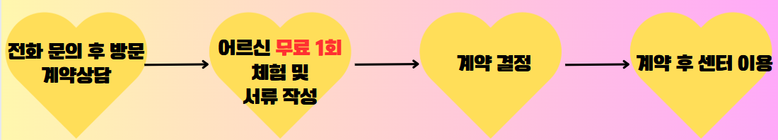 노인장기요양보험 안내 이미지